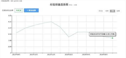 購東風(fēng)標(biāo)致新車無合格證已成常態(tài)，廠家無動(dòng)于衷的法律責(zé)任何在